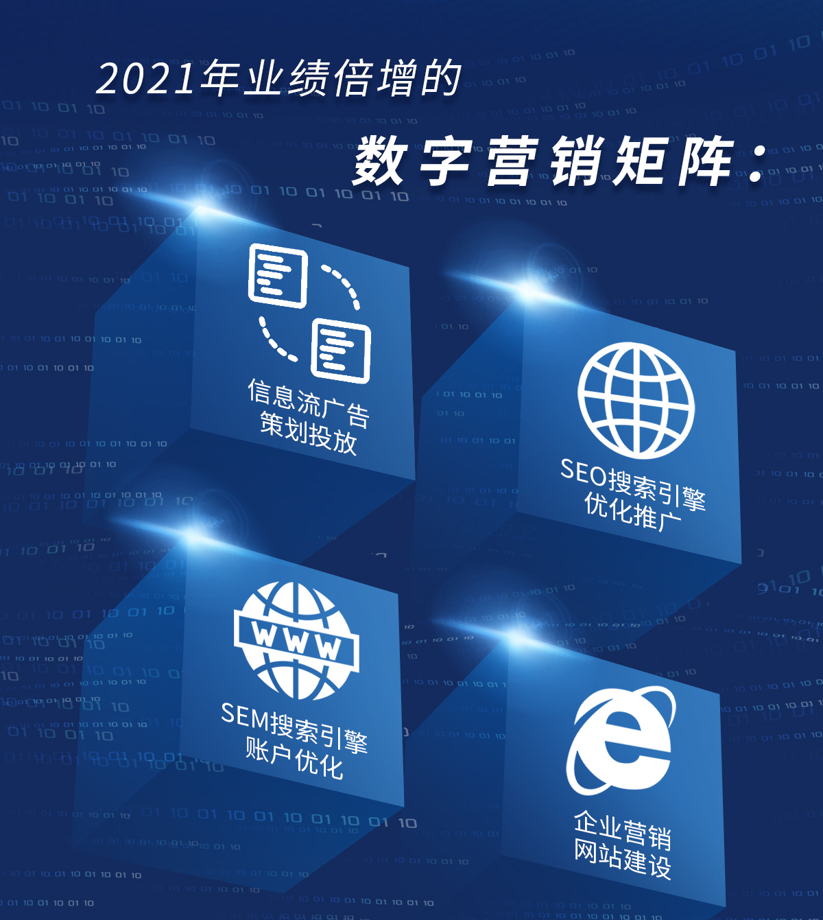 数字营销矩阵,数字广告代运营,信息流广告,搜索广告