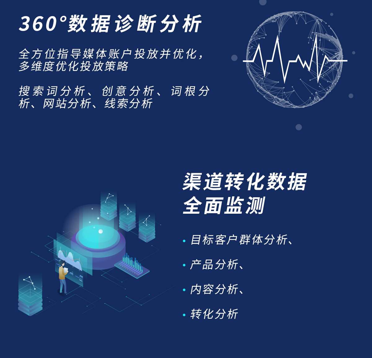 数字营销矩阵,数字广告代运营,信息流广告,搜索广告