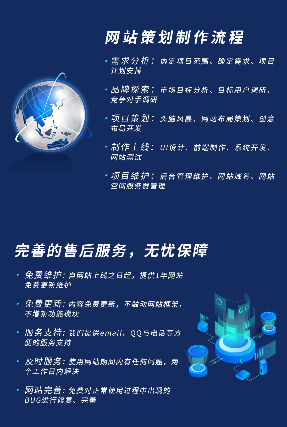 数字营销矩阵,数字广告代运营,信息流广告,搜索广告