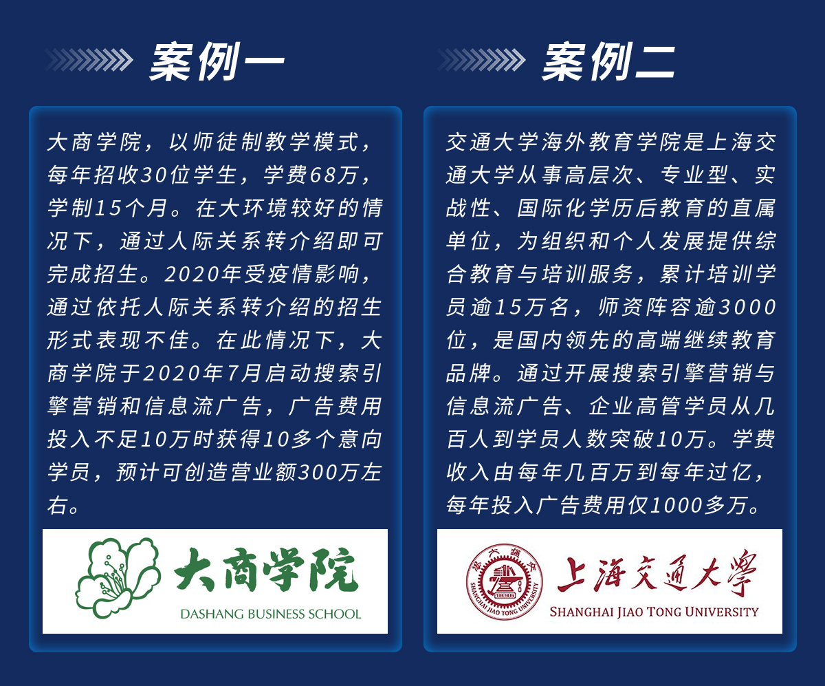 数字营销矩阵,数字广告代运营,信息流广告,搜索广告