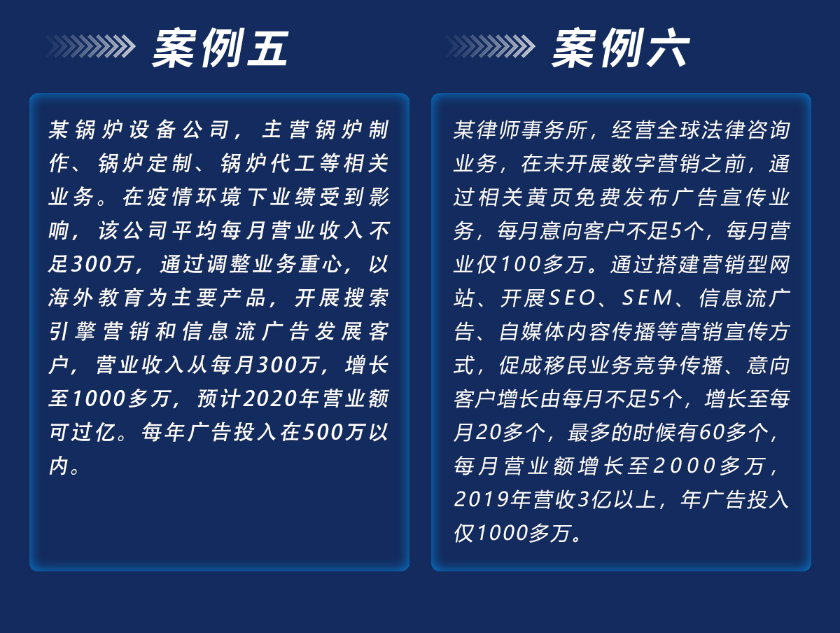 数字营销矩阵,数字广告代运营,信息流广告,搜索广告